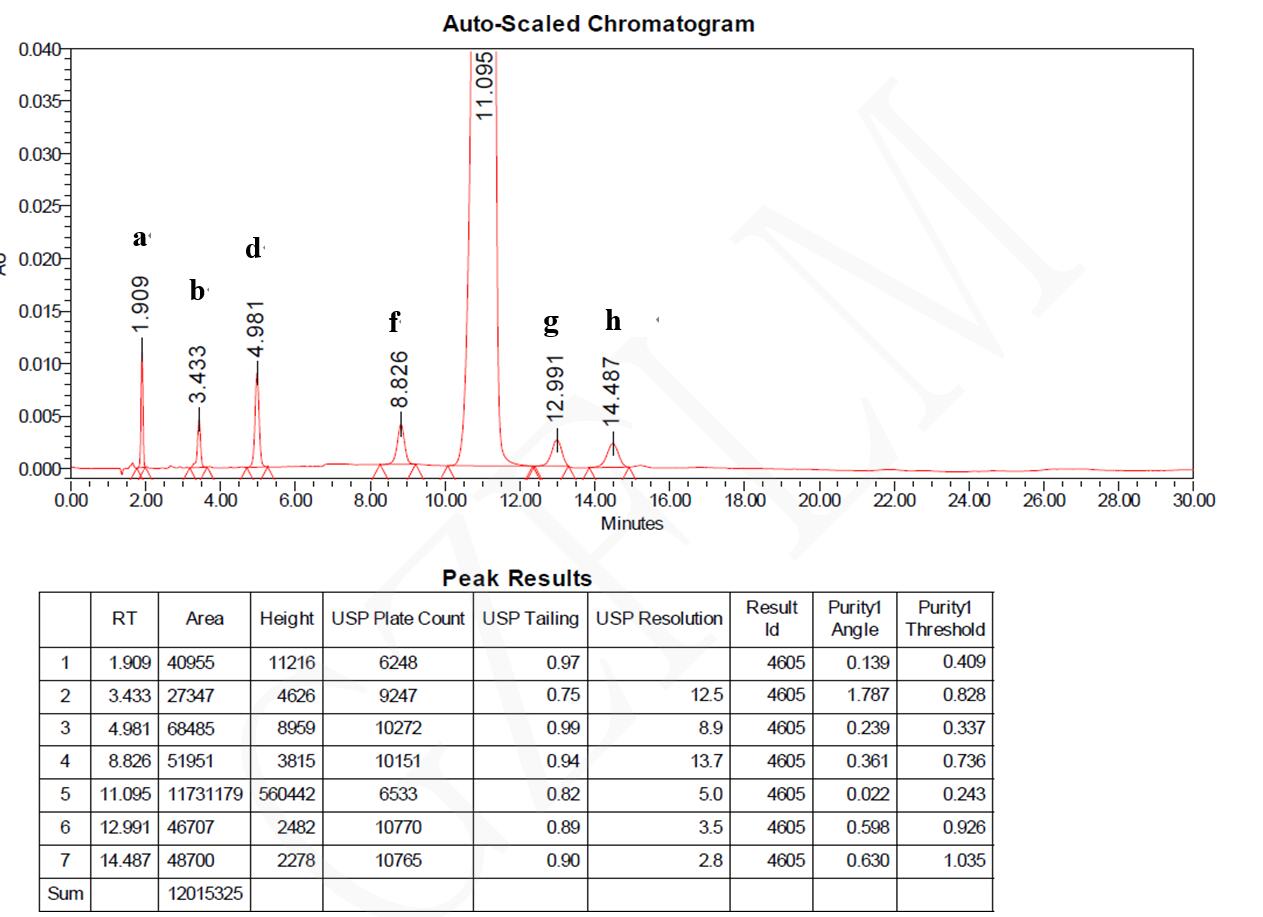 头孢曲松钠与杂质 头孢曲松钠与杂质