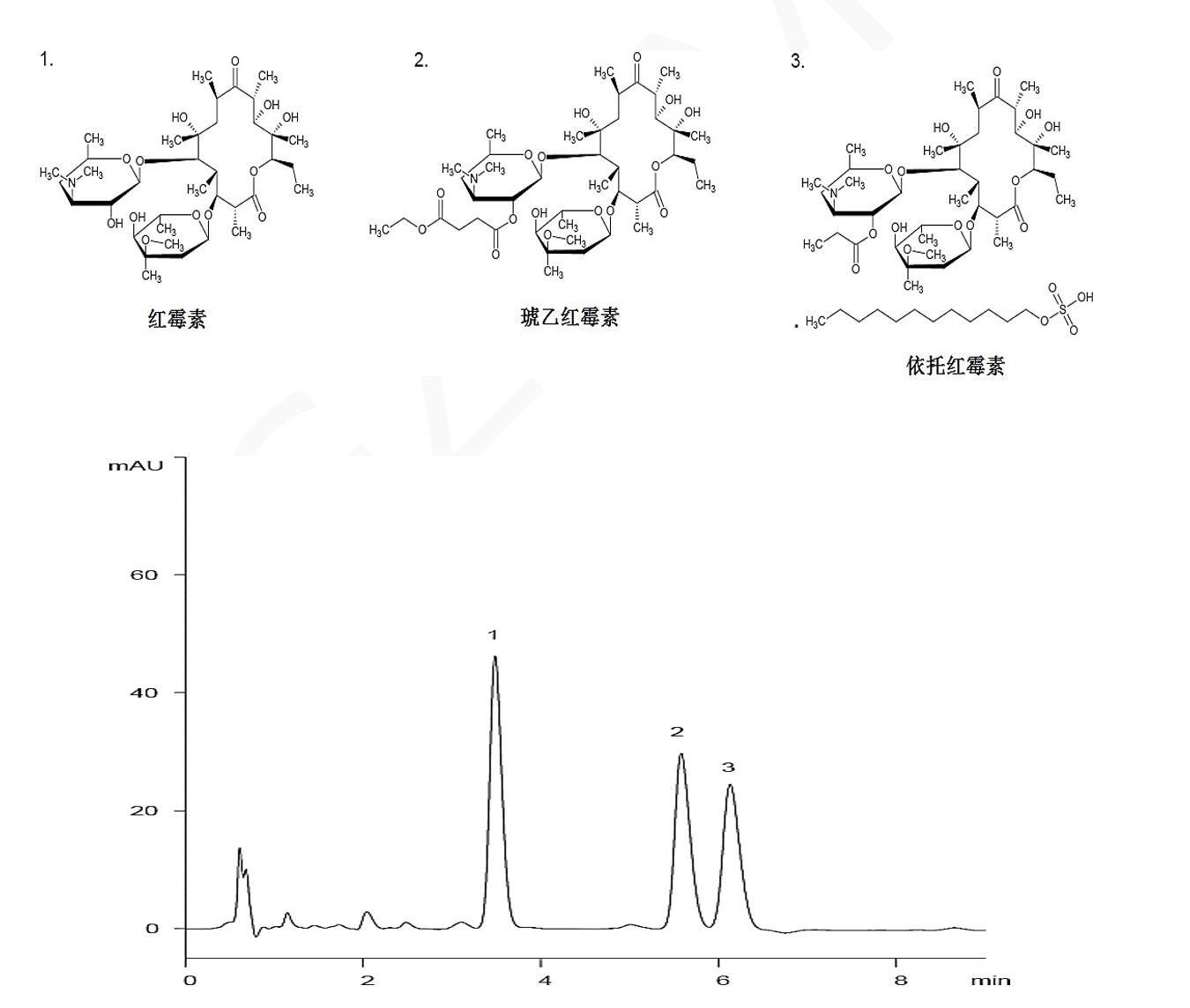 Titank色谱柱对红霉素抗生素药物的分析