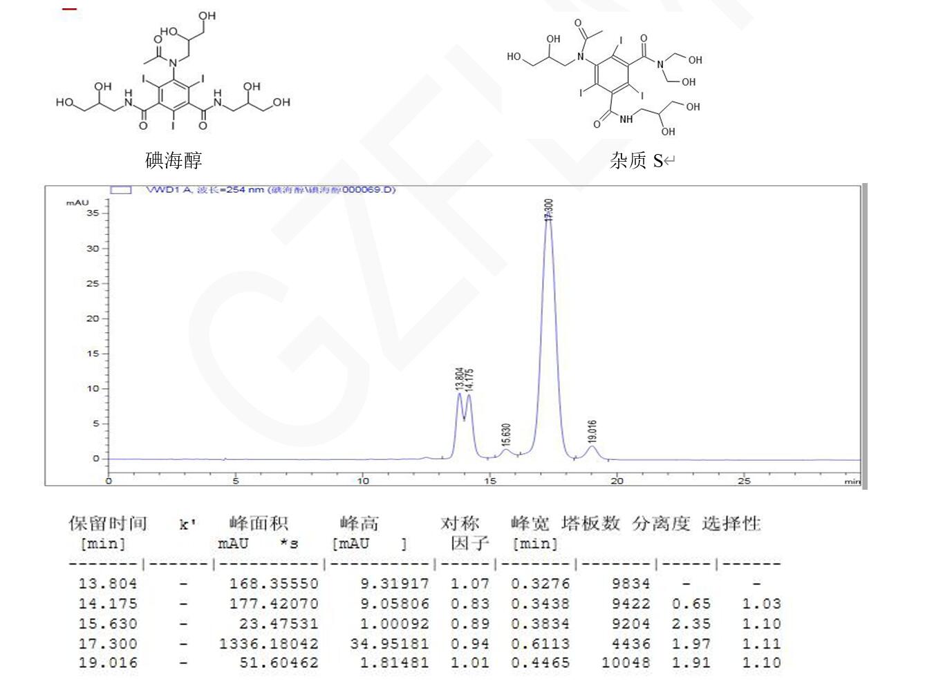 碘海醇、杂质 S 与其异构体的分析