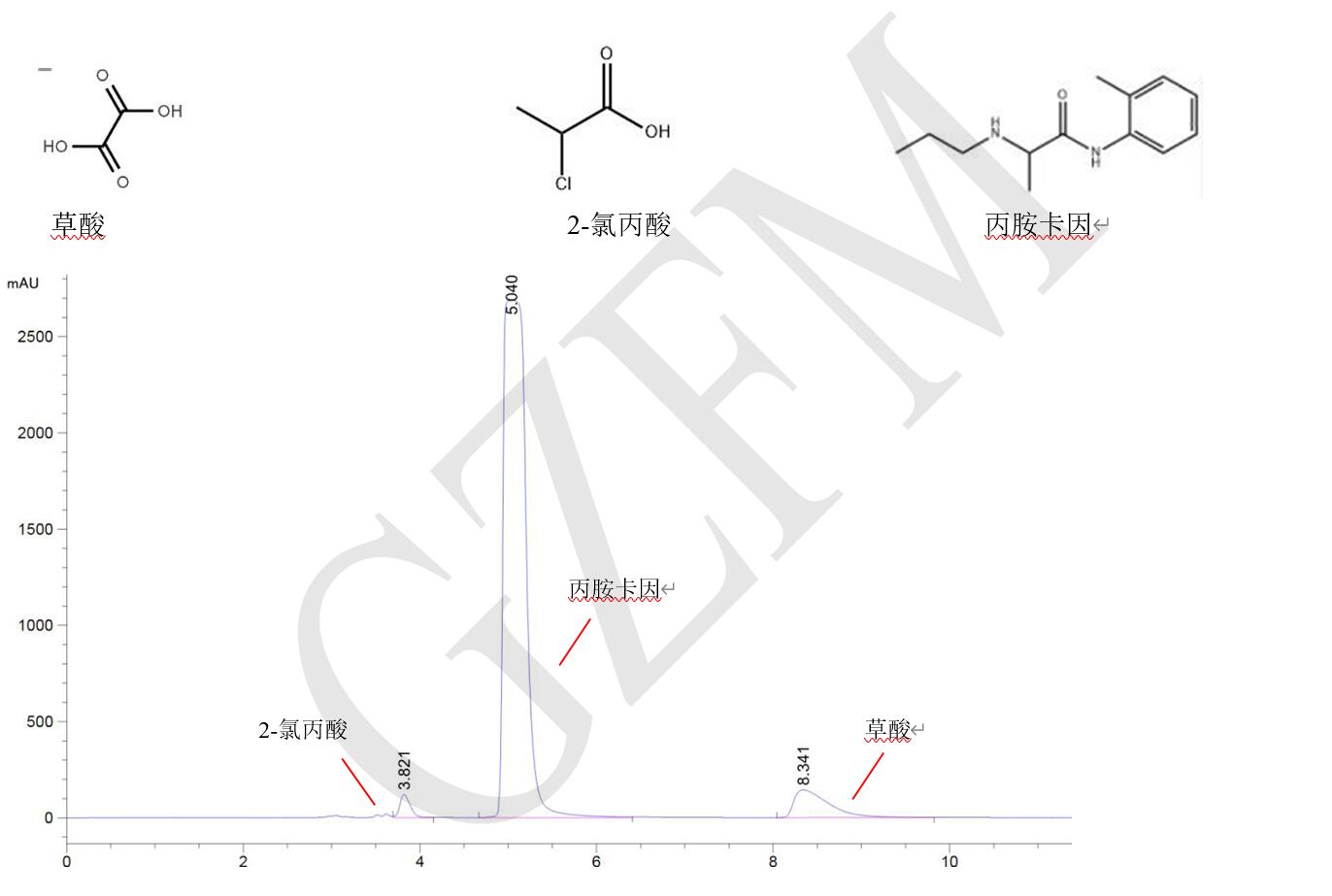 丙胺卡因、草酸和 2-氯丙酸的分离