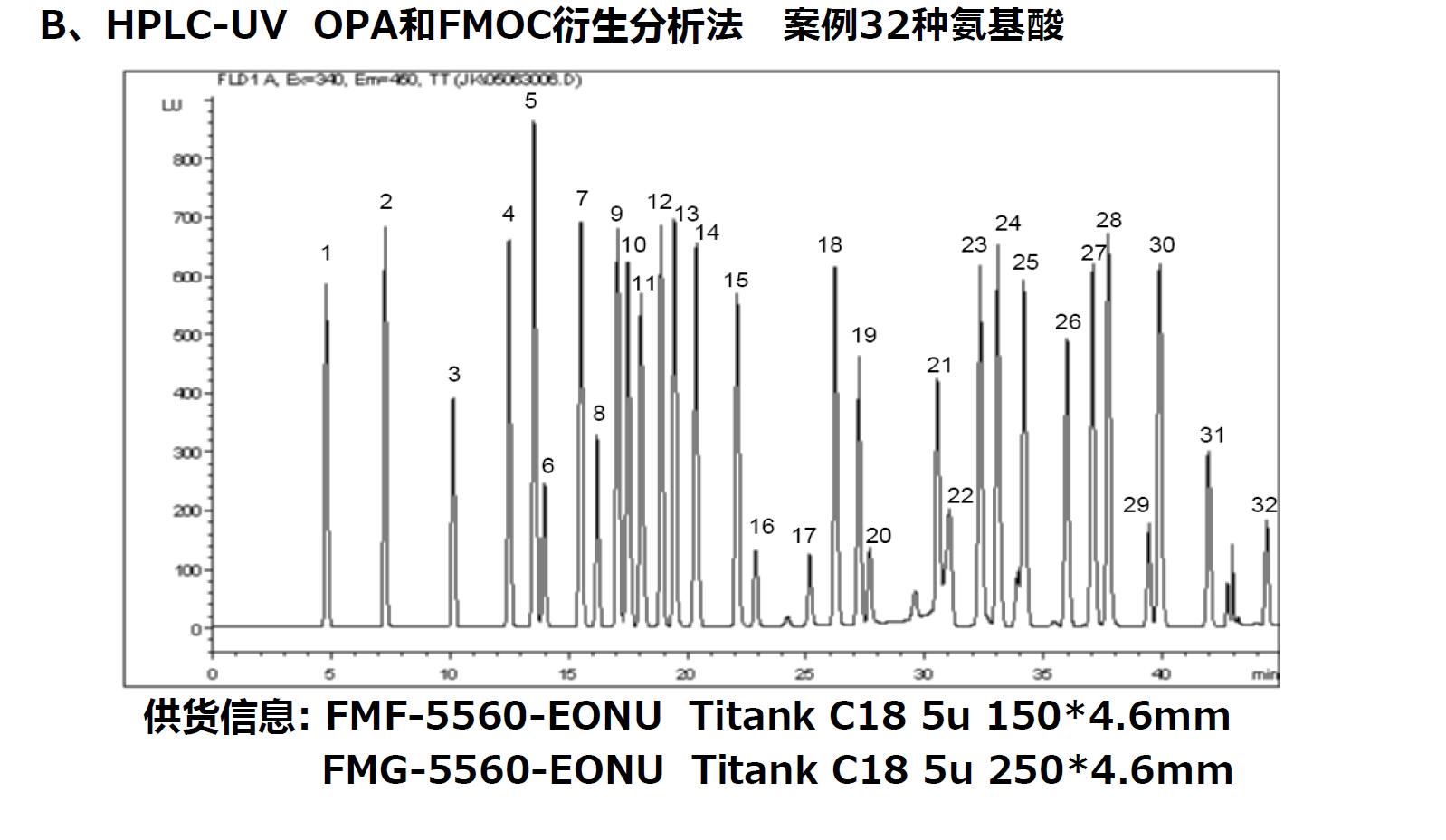 HPLC-UV OPA和FMOC衍生分析法 案例32种氨基酸