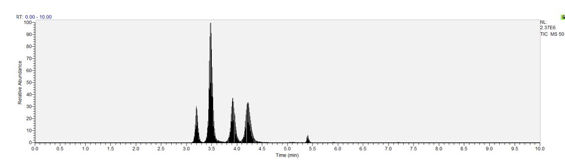 猪肉HPLC检测 猪肉HPLC检测