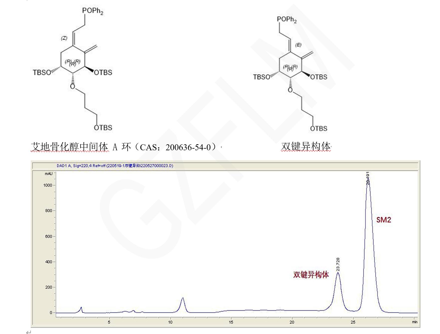 艾地骨化醇中间体的HPLC检测方法