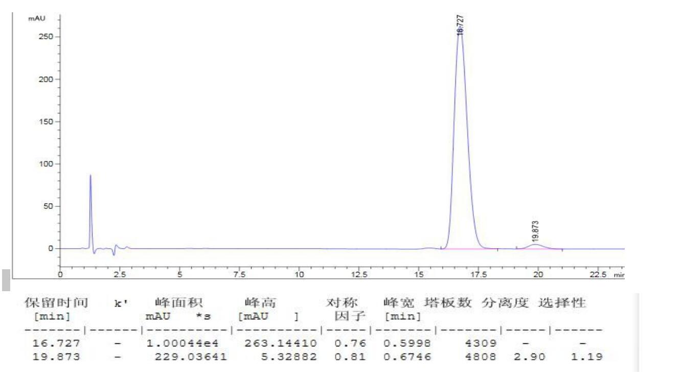富马酸福莫特罗非对映异构体分离